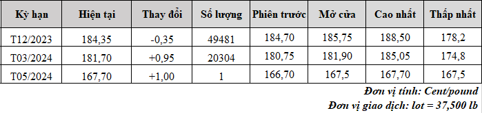 gia ca phe truc tuyen_1701657403.png